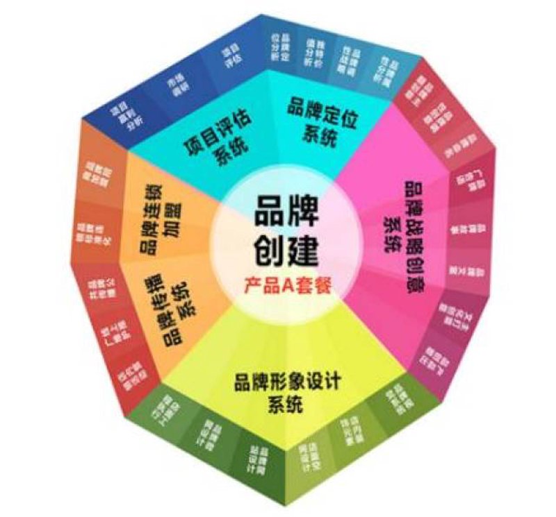 新媒体时代下苏州文化传媒的发展趋势
